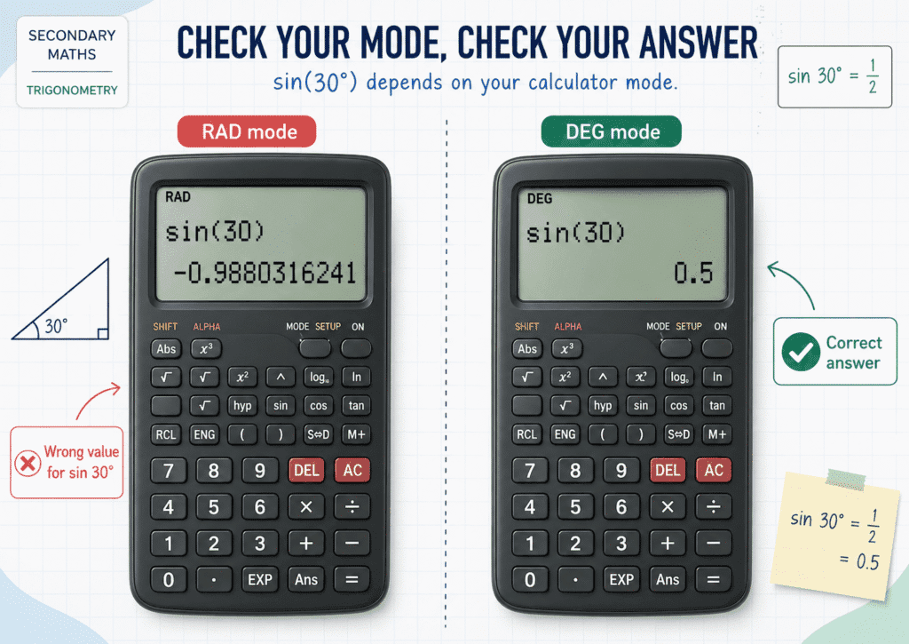 trigonometry calculator mistake Secondary Maths explained