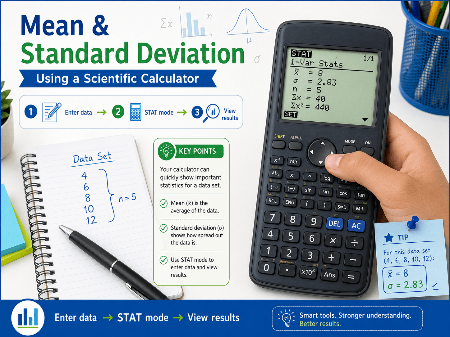 mean standard deviation calculator method for students using a scientific calculator